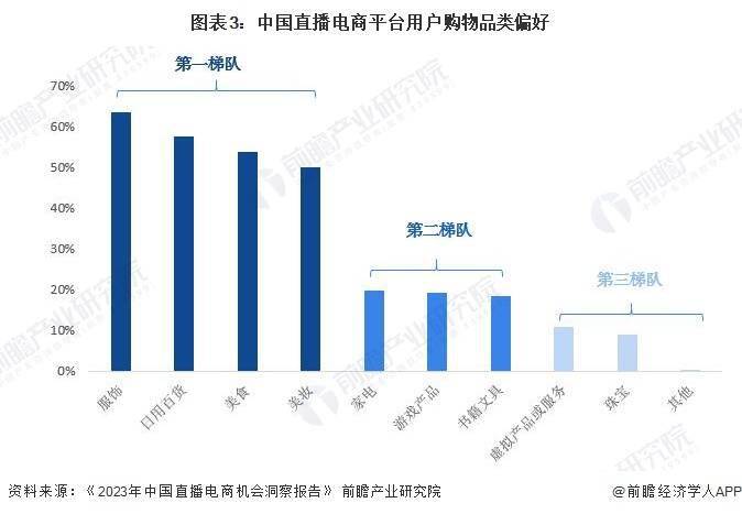 景分析 预计2029年直播电商市场规模有望达到19万亿元九游会真人第一品牌2024年中国直播电商行业发展趋势前(图4)