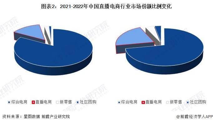 景分析 预计2029年直播电商市场规模有望达到19万亿元九游会真人第一品牌2024年中国直播电商行业发展趋势前(图5)