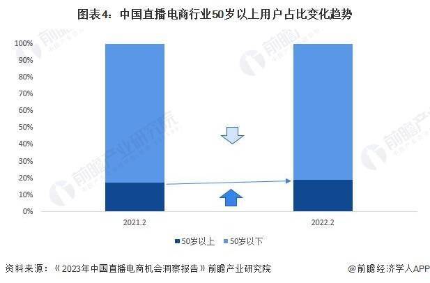 景分析 预计2029年直播电商市场规模有望达到19万亿元九游会真人第一品牌2024年中国直播电商行业发展趋势前(图6)