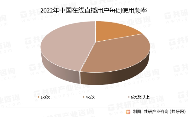 规模、使用频率及发展前景分析[图]九游会app2024年中国直播用户