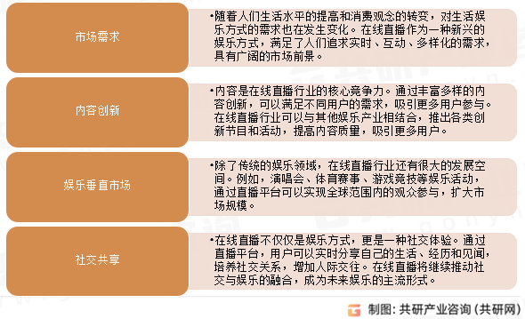 规模、使用频率及发展前景分析[图]九游会app2024年中国直播用户(图2)