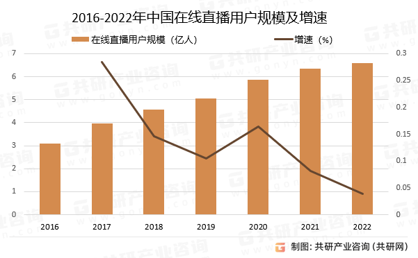 规模、使用频率及发展前景分析[图]九游会app2024年中国直播用户(图4)