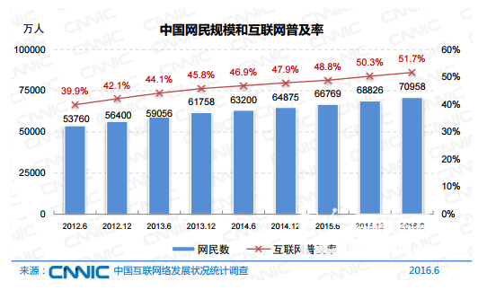 的网络直播 未来该何去何从j9九游会网站处于风口浪尖(图1)