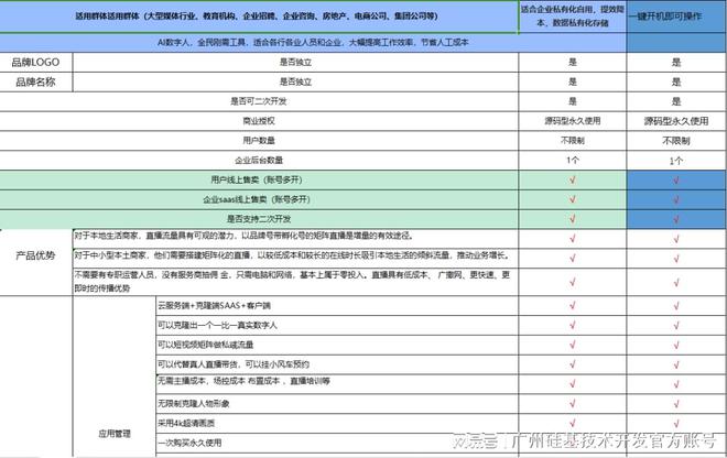 造专属虚拟主播开启直播新纪元！九游会全站克隆数字人直播系统打